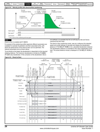 Safety
Information
General Installation
Lift software
functions
I/O
configuration
Basic
operation
Parameters Set-up Optimisation
Rescue
operation
SMARTCARD
operation
Commissioning
software tools
Diagnostics
28 Unidrive SP Elevator User Guide
www.controltechniques.com Issue Number: 1
Figure 4-4 Velocity profile with direct-to-floor positioning
N
Direct to floor is enabled with Pr 20.13
For several of the positioning profile segments different parameters are
available for example Acceleration and their associated Jerks, with
which the performance of the direct-to-floor can be optimised. The
relevant parameters are as shown above.
To go directly to the target, the deceleration is dependent on the required
stopping distance. The maximum deceleration is limited by Pr 0.04[0]
(Pr 2.21) stop deceleration. If the correction of the deceleration rate is
not sufficient, it is possible that the car will stop too late and hence
overshoot the floor level.
The direct to floor positioning mode, uses as a reference the selected
speed and profile settings to calculate and display the deceleration
distance in Pr 0.14[3] (Pr 19.08) in mm, calculated deceleration distance.
The deceleration distance is controlled to this value independent of the
load. The actual distance moved is displayed in Pr 0.15[3] (Pr 19.10) in
mm.
Figure 4-5 Direct to floor
Speed signals
Stop signal**
Level sensor
Pr 0.23 [0] (Pr 19.14)
Pr 0.03 (Pr 2.11)
Pr 0.24 [0] (Pr 19.15)
Pr 0.14 [3] (Pr 19.08)
Pr 0.24 [0] (Pr 19.15)
Pr 0.24 [0] (Pr 19.15)
Pr 0.04 (Pr 2.21)
Calculated deceleration
distance
Pr 0.16 … Pr 0.21[0]
Pr 18.12 … Pr 18.17
V:
** Only if direct-to-floor positioning with stop signal
Start jerk
Accelleration
Run jerk Run jerk
Run jerk
Deceleration
Operational speeds
NOTE
Debouncecontactors(100ms)
FluxMotor=t>100ms
Brakereleasedelay
Pr0.24[1](Pr19.25)
Brakeapplydelay
Pr0.25[1]Pr18.24
DefluxMotor=200ms
t.0 t.1 t.2 t.3 t.5 t.6 t.7t.4
InterlockDelay=>50ms
t.8
Drive active
Direction
Main contactor
Enable
Brake output
Pre door opening
Pr 0.24[0] (Pr 19.15)
Pr 0.20[1] (Pr 19.17)
TimeforStartOptimiser
Pr0.19[1](Pr19.28)
Kp Position loop (Start)
Refer to section 4.11
Kd Position loop (Start)
Kp Speed loop
Ki Speed loop
Current Filter
Kp Current loop
Ki Current loop
MotorcontactordelayPr20.20
Magnetising-Threshold
Speeds
Loadmeasurement
timePr20.08
Pr 0.24[0] (Pr 19.15) Pr 0.16 … Pr 0.24[0]
Pr 18.12 … Pr 18.16
Run jerkRun jerk Operational speeds
Acceleration Deceleration
Run jerk
Pr 0.24[0] (Pr 19.15)Pr 0.24[0] (Pr 19.15)
Start jerk
Pr 0.03[0] (Pr 2.11) Pr 0.04[0] (Pr 2.21)
Pr 0.18[1] (Pr 18.18)
Start optimser speed
Jerk optimser speed
Magnetising Current
Pr 0.26[0] (Pr 18.21)
Pr 0.29[2] (Pr 18.23)
Pr 0.19[2] (Pr 19.20)
Refer to section 4.11
Refer to section 4.11
Pr 0.20[2] (Pr 19.12)
Refer to section 4.11
Refer to section 4.11
Terminal 24 (0.3 m/s)
Terminal 25
Terminal 31
Terminal 28
V1 (T.26) V2 (T.27) V3 (T.5) Vn (T.7)
Pr 10.02
 