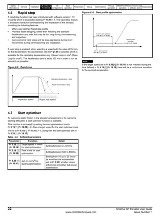 Safety
Information
General Installation
Lift software
functions
I/O
configuration
Basic
operation
Parameters Set-up Optimisation
Rescue
operation
SMARTCARD
operation
Commissioning
software tools
Diagnostics
32 Unidrive SP Elevator User Guide
www.controltechniques.com Issue Number: 1
4.6 Rapid stop
A rapid stop function has been introduced with software version 1.10
onwards which is enabled by setting Pr 19.49 = 1. The rapid stop feature
is available mainly for commissioning and inspection of the elevator,
providing the following features:
• Offers user defined Rapid stop profile
• Provides faster stopping, rather than following the standard
deceleration and jerks that may be too long during commissioning
and inspection.
• Can overcome hard stops and be less aggressive during short
movements during commissioning and installation.
If rapid stop is enabled, when selecting a speed with the value of 0 mm/s
for the deceleration, the deceleration rate in Pr 21.05 is selected which is
available for the rapid stop deceleration only (Closed Loop in m/s2 /Open
Loop in cm/s2). The deceleration jerk is set to 200 ms in order to run as
smoothly as possible.
Figure 4-9 Rapid stop
4.7 Start optimiser
To overcome static friction in the elevator arrangement or to overcome
starting difficulties a start optimiser function is available.
This function is activated by setting the start optimisation time in
Pr 0.19[1] (Pr 19.28) > 0. Also a target speed for the start optimiser must
be set in Pr 0.18[1] (Pr 18.18) > 0, along with the start optimiser jerk in
Pr 0.20[1] (Pr 19.17).
Table 4-2 Softstart parameters
Figure 4-10 Start profile optimisation
N
If the target speed set in Pr 0.18[1] (Pr 18.18) is not reached during the
time defined in Pr 0.19[1] (Pr 19.28) there will be a continuous transition
to the nominal acceleration.
Parameter Function Detail
Pr 0.18 [1]
(Pr 18.18)
Target speed in mm/s
for start optimisation
Setting between 2...5mm/s.
Pr 0.19 [1]
(Pr 19.28)
Time in ms for start
optimisation
Setting between 500 to 800ms.
Pr 0.20 [1]
(Pr 19.17)
Jerk in mm/s3
for
starting optimisation
Setting from 10 up to 20 (must
be less than the acceleration
jerk in Pr 0.22) smaller values
will provide smoother but slower
acceleration.
Inspection speed Rapid stop speed
Standard deceleration / stop
Rapid deceleration / stop
Pr 0.19 [1] (Pr 19.28)
Pr 0.20 [1] (Pr 19.17)
Pr 0.18 [1] (Pr 18.18)
Jerk for start optimiser
Time for start optimiser
Sped for start
optimiser
NOTE
 