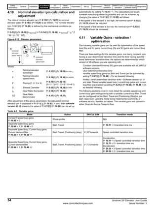 Safety
Information
General Installation
Lift software
functions
I/O
configuration
Basic
operation
Parameters Set-up Optimisation
Rescue
operation
SMARTCARD
operation
Commissioning
software tools
Diagnostics
34 Unidrive SP Elevator User Guide
www.controltechniques.com Issue Number: 1
4.10 Nominal elevator rpm calculation and
adjustment
The ratio of nominal elevator rpm Pr 0.13[0] (Pr 18.29) to nominal
elevator speed Pr 0.14[0] (Pr 18.30) is as follows. The nominal elevator
rpm Pr 0.13[0] (Pr 18.29) is defined by the mechanical conditions as
follows:
Pr 0.13[0] (Pr 18.29) [n Nominal] = Pr 0.14[0] (Pr 18.30) [v Nominal] * iG * Z
* 60 / (Ω * D * GZ)
Figure 4-13 Elevator parameters
Where:
After adjustment of the above parameters, the calculated nominal
elevator rpm is displayed in Pr 0.13[1] (Pr 18.03) in rpm. With software
version 01.10 onwards the value of Pr 0.13[0] (Pr 18.29) can be set up
automatically by setting Pr 19.31 = 1. The calculations are exact,
however manual adjustment is possible and can be achieved by
changing the value of Pr 0.13[0] (Pr 18.29) as follows:
If the speed of the elevator is too high, the nominal rpm Pr 0.13[0]
(Pr 18.29) should be reduced.
If the speed of the elevator is too low, the nominal rpm Pr 0.13[0]
(Pr 18.29) should be increased.
4.11 Variable Gains - selection /
optimisation
The following variable gains can be used for optimisation of the speed
loop (Kp and Ki) gains, current loop (Kp and Ki) gains and current loop
filter.
There are three settings for the variable gains, one being constant, one
having a user determined transition time and the third having a profile /
travel determined transition time, the options are determined by which
version of lift software you are operating with.
Constant (standard Unidrive SP) gains are available with all SM-ELV
software versions.
User determined transition time
variable speed loop gains for Start and Travel can be activated by
setting Pr 0.21[2] (Pr 18.48) = On as detailed following.
Profile / travel determined transition time = Software version V1.07
and later. These variable speed loop / current loop gains and current
loop filter are enabled by setting Pr 0.21[2] (Pr 18.48), Pr 19.48 = On
as detailed following.
The following sections cover in more detail the variable speed loop and
current loop gain settings along with a variable current loop filter. These
can be configured for the Start, Travel and Positioning (Stop) or just
start; dependant upon the mode being implemented and SM-ELV
software version, detailed as follows. The variable gains will operate in
either Direct-to-floor or Creep-to-floor
Table 4-3 Variable gains
n
Nominal elevator
speed rpm
Pr 0.13[0] (Pr 18.29) in min-1
V
Nominal elevator
speed mm/s
Pr 0.14[0] (Pr 18.30) in mm/s
Z Roping (1, 2, 3 or 4)
Pr 0.14[1] (Pr 20.10)
(1=1:1 / 2=2:1 / 3=3:1 / 4=4:1)
D Sheave Diameter Pr 0.15[1] (Pr 19.29) in mm
ig Gear Ratio Numerator Pr 0.16[1] (Pr 19.30)
GZ
Gear Ratio
Denominator
Pr 0.17[1] (Pr 19.27)
iG / Gz
D n nominal
elevator
speed rpm
Vnominal
elevator
speed mm/s
Mode Active SM-ELV S/W Transition mode
Constant Speed loop gains
Pr 18.48 = 0
Whole profile N/A
Separate Speed loop gains
Pr 18.48 = 1, Pr 19.48 = 0
Start, Travel Pr 19.11 > 0 transition time ms
Separate Speed loop, Current loop gains,
Current demand filter
Pr 18.48 = 1, Pr 19.48 =1
Start, Travel, Positioning (stop) V1.07 onwards Speed controlled transition time.
Separate Speed loop, Current loop gains,
Current demand filter
Pr 18.48 = 1, Pr 19.48 =1
Start, Travel, Positioning (stop) V1.13 onwards
Acceleration
Pr 19.11 = 0 Speed controlled transition time
Pr 19.11 > 0 = transition time ms
Deceleration
Pr 20.30 = 0 Speed controlled transition time
Pr 20.30 > 0 = transition time ms
 