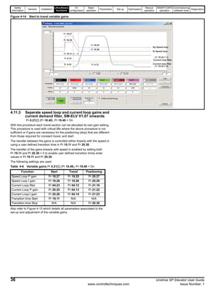 Safety
Information
General Installation
Lift software
functions
I/O
configuration
Basic
operation
Parameters Set-up Optimisation
Rescue
operation
SMARTCARD
operation
Commissioning
software tools
Diagnostics
36 Unidrive SP Elevator User Guide
www.controltechniques.com Issue Number: 1
Figure 4-14 Start to travel variable gains
4.11.3 Seperate speed loop and current loop gains and
current demand filter, SM-ELV V1.07 onwards
Pr 0.21[2] (Pr 18.48), Pr 19.48 = On
With this procedure each travel section can be allocated its own gain setting.
This procedure is used with critical lifts where the above procedure is not
sufficient or if gains are necessary for the positioning (stop) that are different
from those required for constant travel, and start.
The transfer between the gains is controlled either linearly with the speed or
using a user defined transition time in Pr 19.11 and Pr 20.30.
The transfer of the gains linearly with speed in enabled by setting both
Pr 19.11 and Pr 20.30 = 0 to enable user defined transition times enter
values in Pr 19.11 and Pr 20.30.
The following settings are used:
Table 4-6 Variable gains Pr 0.21[2] (Pr 18.48), Pr 19.48 = On
Also refer to Figure 4-15 which details all parameters associated to the
set-up and adjustment of the variable gains.
Kp Speed loop
Ki Speed loop
Current loop filter
Current loop filter
Pr 18.27
Pr 18.28
Pr 4.12
Pr 18.25
Pr 18.26
Pr 4.12Pr 4.23
(Pr 19.34 = 1)
(Pr 19.34 = 0)
Pr 19.11
Function Start Travel Positioning
Speed Loop P gain Pr 18.27 Pr 18.25 Pr 20.27
Speed Loop I gain Pr 18.28 Pr 18.26 Pr 20.28
Current Loop filter Pr 04.23 Pr 04.12 Pr 21.16
Current Loop P gain Pr 20.25 Pr 04.13 Pr 21.22
Current Loop I gain Pr 20.26 Pr 04.14 Pr 21.23
Transition time Start Pr 19.11 N/A N/A
Transition time Stop N/A N/A Pr 20.30
 
