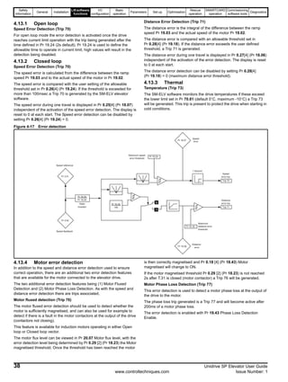 Safety
Information
General Installation
Lift software
functions
I/O
configuration
Basic
operation
Parameters Set-up Optimisation
Rescue
operation
SMARTCARD
operation
Commissioning
software tools
Diagnostics
38 Unidrive SP Elevator User Guide
www.controltechniques.com Issue Number: 1
4.13.1 Open loop
Speed Error Detection (Trip 70)
For open loop mode the error detection is activated once the drive
reaches current limit operation with the trip being generated after the
time defined in Pr 19.24 (2s default). Pr 19.24 is used to define the
allowable time to operate in current limit, high values will result in the
detection being disabled.
4.13.2 Closed loop
Speed Error Detection (Trip 70)
The speed error is calculated from the difference between the ramp
speed Pr 19.03 and to the actual speed of the motor in Pr 19.02.
The speed error is compared with the user setting of the allowable
threshold set in Pr 0.26[4] (Pr 19.24). If the threshold is exceeded for
more than 100msec a Trip 70 is generated by the SM-ELV elevator
software.
The speed error during one travel is displayed in Pr 0.25[4] (Pr 18.07)
independent of the activation of the speed error detection. The display is
reset to 0 at each start. The Speed error detection can be disabled by
setting Pr 0.26[4] (Pr 19.24) = 0.
Distance Error Detection (Trip 71)
The distance error is the integral of the difference between the ramp
speed Pr 19.03 and the actual speed of the motor Pr 19.02.
The distance error is compared with an allowable threshold set in
Pr 0.28[4] (Pr 19.18). If the distance error exceeds the user defined
threshold, a Trip 71 is generated.
The distance error during one travel is displayed in Pr 0.27[4] (Pr 18.06)
independent of the activation of the error detection. The display is reset
to 0 at each start.
The distance error detection can be disabled by setting Pr 0.28[4]
(Pr 19.18) = 0 (maximum distance error threshold).
4.13.3 Thermal
Temperature (Trip 73)
The SM-ELV software monitors the drive temperatures if these exceed
the lower limit set in Pr 70.81 (default 0°C, maximum -10°C) a Trip 73
will be generated. This trip is present to protect the drive when starting in
cold conditions.
Figure 4-17 Error detection
4.13.4 Motor error detection
In addition to the speed and distance error detection used to ensure
correct operation, there are an additional two error detection features
that are available for the motor connected to the elevator drive.
The two additional error detection features being (1) Motor Fluxed
Detection and (2) Motor Phase Loss Detection. As with the speed and
distance error detection there are trips associated,
Motor fluxed detection (Trip 76)
The motor fluxed error detection should be used to detect whether the
motor is sufficiently magnetised, and can also be used for example to
detect if there is a fault in the motor contactors at the output of the drive
(contactors not closing).
This feature is available for induction motors operating in either Open
loop or Closed loop vector.
The motor flux level can be viewed in Pr 20.07 Motor flux level, with the
error detection level being determined by Pr 0.29 [2] (Pr 18.23) the Motor
magnetised threshold. Once the threshold has been reached the motor
is then correctly magnetised and Pr 0.18 [4] (Pr 18.43) Motor
magnetised will change to ON.
If the motor magnetised threshold Pr 0.29 [2] (Pr 18.23) is not reached
2s after T.31 is closed (motor contactor) a Trip 76 will be generated.
Motor Phase Loss Detection (Trip 77)
This error detection is used to detect a motor phase loss at the output of
the drive to the motor.
The phase loss trip generated is a Trip 77 and will become active after
200ms of a motor phase loss.
The error detection is enabled with Pr 19.43 Phase Loss Detection
Enable.
Pr 18.30
Pr 18.29
Ratio
inverted
0
1
Pr 19.18
Trip 71
Pr 19.24
Trip 70
1 Second
Speed
error trip
Distance
error trip
Pr 18.06
Pr 18.07
Speed
error
Distance
error
Maximum
distance error
threshold
Maximum speed
error threshold
Pr 3.02
Pr 3.01
Speed reference
Speed feedback
Pr 18.30
100
 