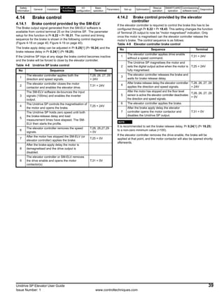 Safety
Information
General Installation
Liftsoftware
functions
I/O
configuration
Basic
operation
Parameters Set-up Optimisation
Rescue
operation
SMARTCARD
operation
Commissioning
software tools
Diagnostics
Unidrive SP Elevator User Guide 39
Issue Number: 1 www.controltechniques.com
4.14 Brake control
4.14.1 Brake control provided by the SM-ELV
The Brake output signal generated from the SM-ELV software is
available from control terminal 25 on the Unidrive SP. The parameter
setup for this function is Pr 8.22 = Pr 18.31. The control and timing
sequence for the brake is shown in the following control diagrams
(Figure 4-18 on page 40, Figure 4-19 on page 40).
The brake apply delay can be adjusted in Pr 0.25[1] (Pr 18.24) and the
brake release delay in Pr 0.24[1] (Pr 19.25).
If the Unidrive SP trips at any stage the brake control becomes inactive
and the brake will be forced to close by the elevator controller.
Table 4-8 Unidrive SP brake control
4.14.2 Brake control provided by the elevator
controller
If the elevator controller is required to control the brake this has to be
configured through Pr 8.22 = Pr 18.43. This setting changes the function
of Terminal 25 output to now be "motor magnetised" indication. Only
once the motor is magnetised can the elevator controller release the
motor’s brake. The control sequence is as follows:
Table 4-9 Elevator controller brake control
N
It is recommended to set the brake release delay, Pr 0.24[1] (Pr 19.25)
to a non-zero minimum value (=100).
If the elevator controller removes the drive enable, the brake will be
applied at that point, and the motor contactor will also be opened shortly
afterwards.
No Sequence Terminal
1
The elevator controller applies both the
direction and speed signals.
T.28, 26, 27, 29
= 24V
2
The elevator controller closes the motor
contactor and enables the elevator drive.
T.31 = 24V
3
The SM-ELV software de-bounces the input
signals (100ms) and enables the inverter
output.
4
The Unidrive SP controls the magnetisation of
the motor and opens the brake.
T.25 = 24V
5
The Unidrive SP holds zero speed until both
the brake-release delay and load
measurement times have elapsed. The SM-
ELV then starts the profile.
6
The elevator controller removes the speed
signals.
T.28, 26,27,29
= 0V
7
After the motor has stopped the SM-ELV (or
elevator controller) applies the brake.
T.25 = 0V
8
After the brake-apply delay the motor is
demagnetised and the drive output is
disabled.
9
The elevator controller or SM-ELV removes
the drive enable and opens the motor
contactor(s)
T.31 = 0V
No Sequence Terminal
1
The elevator controller applies drive enable
without a speed command.
T.31 = 24V
2
The Unidrive SP magnetises the motor and
sets the digital output active when the motor is
fully magnetised.
T.25 = 24V
3
The elevator controller releases the brake and
waits for brake release delay.
4
After brake release delay the elevator controller
applies the direction and speed signals.
T.28, 26, 27, 29
= 24V
5
After the motor has stopped and the floor level
sensor is active the elevator controller deactivates
the direction and speed signals.
T.28, 26, 27, 29
= 0V
6 The elevator controller applies the brake.
7
After the brake apply delay the elevator
controller opens the motor contactor and
disables the Unidrive SP output.
T.31 = 0V
NOTE
 