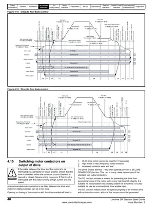Safety
Information
General Installation
Lift software
functions
I/O
configuration
Basic
operation
Parameters Set-up Optimisation
Rescue
operation
SMARTCARD
operation
Commissioning
software tools
Diagnostics
40 Unidrive SP Elevator User Guide
www.controltechniques.com Issue Number: 1
Figure 4-18 Creep to floor brake control
Figure 4-19 Direct to floor brake control
4.15 Switching motor contactors on
output of drive
A recommended motor contactor to be fitted between the drive and
motor for safety purposes can be a AC3 type.
Opening or closing of the contactor with the drive enabled will lead to:
1. OI.AC trips (which cannot be reset for 10 seconds)
2. High levels of radio frequency noise emission
3. Increased contactor wear and tear
The Drive Enable terminal (T31) when opened provides a SECURE
DISABLE (SD)function. This can in many cases replace one of the
standard two output contactors.
The SD function provides a means for preventing the drive from
generating torque in the motor, with a very high level of integrity. It is
suitable for incorporation into a safety system for a machine. It is also
suitable for use as a conventional drive enable input.
The SD function makes use of the special property of an inverter drive
with an induction motor, which is that torque cannot be generated
Debouncecontactors(100ms)
FluxMotor=t>100ms
Brakereleasedelay
Pr0.24[1](Pr19.25)
Brakeapplydelay
Pr0.25[1]Pr18.24
DefluxMotor=200ms
t.0 t.1 t.2 t.3 t.5 t.6 t.7t.4
InterlockDelay=>50ms
t.8
Drive active
Direction
Motor contactor
Enable
Creep Speed
Brake output
Creep Speed
Pr 0.15[0] (Pr 18.11)
Pr 0.20[1] (Pr 19.17)
TimeforStartOptimiser
Pr0.19[1](Pr19.28)
Pr 0.22[0] (Pr 19.13)
MotorcontactordelayPr20.20
Magnetising-Threshold
Speeds
Loadmeasurement
timePr20.08
Pr 0.25 [0] (Pr 19.16)Acceleration Deceleration
Run jerk
Pr 0.24[0] (Pr 19.15)Pr 0.24[0] (Pr 19.15)
Start jerk
Pr 0.03[0] (Pr 2.11) Pr 0.04[0] (Pr 2.21)
Pr 0.18[1] (Pr 18.18)
Start optimser speed
Jerk optimser speed
Stop jerk (Creep-to-floor)
Magnetising Current
Stop deceleration (Creep-to-floor)
Pr 0.29[2] (Pr 18.23)
Terminal 25
Terminal 29
Terminal 31
Terminal 28
V1 (T.26) V2 (T.27) V3 (T.5) Vn (T.7)
Pr 10.02
Debouncecontactors(100ms)
FluxMotor=t>100ms
Brakereleasedelay
Pr0.24[1](Pr19.25)
Brakeapplydelay
Pr0.25[1]Pr18.24
DefluxMotor=200ms
t.0 t.1 t.2 t.3 t.5 t.6 t.7t.4
InterlockDelay=>50ms
t.8
Drive active
Direction
Main contactor
Enable
Brake output
Pr 0.20[1] (Pr 19.17)
TimeforStartOptimiser
Pr0.19[1](Pr19.28)
MotorcontactordelayPr20.20Magnetising-Threshold
Speeds
Loadmeasurement
timePr20.08
Acceleration Deceleration
Run jerk
Pr 0.24[0] (Pr 19.15)Pr 0.24[0] (Pr 19.15)
Start jerk
Pr 0.03[0] (Pr 2.11) Pr 0.04[0] (Pr 2.21)
Pr 0.18[1] (Pr 18.18)
Start optimser speed
Jerk optimser speed
Magnetising Current
Pr 0.29[2] (Pr 18.23)
Terminal 25
Terminal 31
Terminal 28
V1 (T.26) V2 (T.27) V3 (T.5) Vn (T.7)
Pr 10.02
If the cable between the drive and the motor is to be
interrupted by a contactor or circuit breaker, ensure that the
drive is disabled before the contactor or circuit breaker is
opened or closed. Severe arcing may occur if this circuit is
interrupted with the motor running at high current and low
speed.
WARNING
 