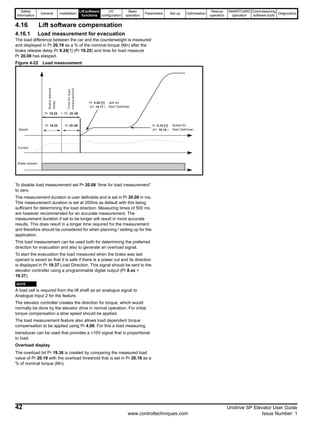 Safety
Information
General Installation
Lift software
functions
I/O
configuration
Basic
operation
Parameters Set-up Optimisation
Rescue
operation
SMARTCARD
operation
Commissioning
software tools
Diagnostics
42 Unidrive SP Elevator User Guide
www.controltechniques.com Issue Number: 1
4.16 Lift software compensation
4.16.1 Load measurement for evacuation
The load difference between the car and the counterweight is measured
and displayed in Pr 20.19 as a % of the nominal torque (Mn) after the
brake release delay Pr 0.24[1] (Pr 19.25) and time for load measure
Pr 20.08 has elasped.
Figure 4-22 Load measurement
To disable load measurement set Pr 20.08 “time for load measurement”
to zero.
The measurement duration is user definable and is set in Pr 20.08 in ms.
This measurement duration is set at 200ms as default with this being
sufficient for determining the load direction. Measuring times of 500 ms
are however recommended for an accurate measurement. The
measurement duration if set to be longer will result in more accurate
results. This does result in a longer time required for the measurement
and therefore should be considered for when planning / setting up for the
application.
This load measurement can be used both for determining the preferred
direction for evacuation and also to generate an overload signal.
To start the evacuation the load measured when the brake was last
opened is saved so that it is safe if there is a power cut and its direction
is displayed in Pr 19.37 Load Direction. This signal should be sent to the
elevator controller using a programmable digital output (Pr 8.xx =
19.37).
N
A load cell is required from the lift shaft as an analogue signal to
Analogue Input 2 for the feature.
The elevator controller creates the direction for torque, which would
normally be done by the elevator drive in normal operation. For initial
torque compensation a slow speed should be applied.
The load measurement feature also allows load dependent torque
compensation to be applied using Pr 4.08. For this a load measuring
transducer can be used that provides a ±10V signal that is proportional
to load.
Overload display
The overload bit Pr 19.36 is created by comparing the measured load
value of Pr 20.19 with the overload threshold that is set in Pr 20.18 as a
% of nominal torque (Mn).
Pr 19.25 + Pr 20.08
Pr 0.20 [1]
(Pr 19.17 )
Pr 0.18 [1]
(Pr 18.18 )Speed
Current
Brake release
Pr 20.08Pr 19.25 Speed for
Start Optimiser
Jerk for
Start Optimiser
Brakerelease
delay
Timeforload
measurement
NOTE
 