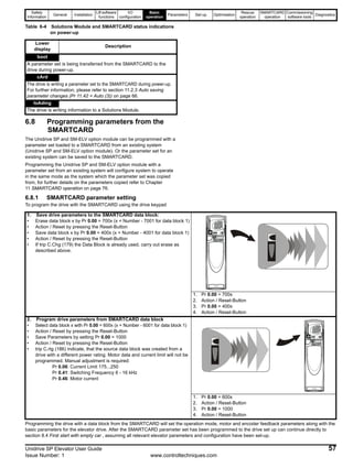 Safety
Information
General Installation
Lift software
functions
I/O
configuration
Basic
operation
Parameters Set-up Optimisation
Rescue
operation
SMARTCARD
operation
Commissioning
software tools
Diagnostics
Unidrive SP Elevator User Guide 57
Issue Number: 1 www.controltechniques.com
Table 6-4 Solutions Module and SMARTCARD status indications
on power-up
6.8 Programming parameters from the
SMARTCARD
The Unidrive SP and SM-ELV option module can be programmed with a
parameter set loaded to a SMARTCARD from an existing system
(Unidrive SP and SM-ELV option module). Or the parameter set for an
existing system can be saved to the SMARTCARD.
Programming the Unidrive SP and SM-ELV option module with a
parameter set from an existing system will configure system to operate
in the same mode as the system which the parameter set was copied
from, for further details on the parameters copied refer to Chapter
11 SMARTCARD operation on page 76.
6.8.1 SMARTCARD parameter setting
To program the drive with the SMARTCARD using the drive keypad
Programming the drive with a data block from the SMARTCARD will set the operation mode, motor and encoder feedback parameters along with the
basic parameters for the elevator drive. After the SMARTCARD parameter set has been programmed to the drive set up can continue directly to
section 8.4 First start with empty car , assuming all relevant elevator parameters and configuration have been set-up.
Lower
display
Description
boot
A parameter set is being transferred from the SMARTCARD to the
drive during power-up.
cArd
The drive is writing a parameter set to the SMARTCARD during power-up.
For further information, please refer to section 11.2.3 Auto saving
parameter changes (Pr 11.42 = Auto (3)) on page 66.
loAding
The drive is writing information to a Solutions Module.
1. Save drive parameters to the SMARTCARD data block:
• Erase data block x by Pr 0.00 = 700x (x = Number - 7001 for data block 1)
• Action / Reset by pressing the Reset-Button
• Save data block x by Pr 0.00 = 400x (x = Number - 4001 for data block 1)
• Action / Reset by pressing the Reset-Button
• If trip C.Chg (179) the Data Block is already used, carry out erase as
described above.
1. Pr 0.00 = 700x
2. Action / Reset-Button
3. Pr 0.00 = 400x
4. Action / Reset-Button
2. Program drive parameters from SMARTCARD data block
• Select data block x with Pr 0.00 = 600x (x = Number - 6001 for data block 1)
• Action / Reset by pressing the Reset-Button
• Save Parameters by setting Pr 0.00 = 1000
• Action / Reset by pressing the Reset-Button
• trip C.rtg (186) indicate, that the source data block was created from a
drive with a different power rating. Motor data and current limit will not be
programmed. Manual adjustment is required:
Pr 0.06: Current Limit 175...250
Pr 0.41: Switching Frequency 6 - 16 kHz
Pr 0.46: Motor current
1. Pr 0.00 = 600x
2. Action / Reset-Button
3. Pr 0.00 = 1000
4. Action / Reset-Button
 