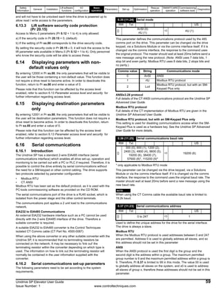 Safety
Information
General Installation
Lift software
functions
I/O
configuration
Basic
operation
Parameters Set-up Optimisation
Rescue
operation
SMARTCARD
operation
Commissioning
software tools
Diagnostics
Unidrive SP Elevator User Guide 59
Issue Number: 1 www.controltechniques.com
and will not have to be unlocked each time the drive is powered up to
allow read / write access to the parameters.
6.13.3 Lift software security code protection
(Pr 20.15)
Access to Menu 0 parameters (Pr 0.12 = 1 to 4) is only allowed:
a) If the security code in Pr 20.15 = 0, (default)
b) If the setting of Pr xx.00 corresponds to the drive security code.
By setting the security code in Pr 20.15 ≠ 0, it will lock the access to the
lift parameter sets available in Menu 0 (Pr 0.12 = 1 to 4). Only personnel
who know the security code will be able to access these.
6.14 Displaying parameters with non-
default values only
By entering 12000 in Pr xx.00, the only parameters that will be visible to
the user will be those containing a non-default value. This function does
not require a drive reset to become active. In order to deactivate this
function, return to Pr xx.00 and enter a value of 0.
Please note that this function can be affected by the access level
enabled, refer to section 6.13 Parameter access level and security for
further information regarding access level.
6.15 Displaying destination parameters
only
By entering 12001 in Pr xx.00, the only parameters that will be visible to
the user will be destination parameters. This function does not require a
drive reset to become active. In order to deactivate this function, return
to Pr xx.00 and enter a value of 0.
Please note that this function can be affected by the access level
enabled, refer to section 6.13 Parameter access level and security for
further information regarding access level.
6.16 Serial communications
6.16.1 Introduction
The Unidrive SP has a standard 2-wire EIA485 interface (serial
communications interface) which enables all drive set-up, operation and
monitoring to be carried out with a PC or PLC if required. Therefore, it is
possible to control the drive entirely by serial communications without
the need for a SM-keypad or other control cabling. The drive supports
two protocols selected by parameter configuration:
• Modbus RTU
• CT ANSI
Modbus RTU has been set as the default protocol, as it is used with the
PC-tools commissioning software as provided on the CD ROM.
The serial communications port of the drive is a RJ45 socket, which is
isolated from the power stage and the other control terminals.
The communications port applies a 2 unit load to the communications
network.
EIA232 to EIA485 Communications
An external EIA232 hardware interface such as a PC cannot be used
directly with the 2-wire EIA485 interface of the drive. Therefore a
suitable converter is required.
A suitable EIA232 to EIA485 converter is the Control Techniques
isolated CT Comms cable (CT Part No. 4500-0087)
When using the above converter or any other suitable converter with the
Unidrive SP, it is recommended that no terminating resistors be
connected on the network. It may be necessary to 'link out' the
terminating resistor within the converter depending on which type is
used. The information on how to link out the terminating resistor will
normally be contained in the user information supplied with the
converter.
6.16.2 Serial communications set-up parameters
The following parameters need to be set according to the system
requirements.
This parameter defines the communications protocol used by the 485
comms port on the drive. This parameter can be changed via the drive
keypad, via a Solutions Module or via the comms interface itself. If it is
changed via the comms interface, the response to the command uses
the original protocol. The master should wait at least 20ms before send a
new message using the new protocol. (Note: ANSI uses 7 data bits, 1
stop bit and even parity; Modbus RTU uses 8 data bits, 2 stops bits and
no parity.)
ANSIx3.28 protocol
Full details of the CT ANSI communications protocol are the Unidrive SP
Advanced User Guide.
Modbus RTU protocol
Full details of the CT implementation of Modbus RTU are given in the
Unidrive SP Advanced User Guide.
Modbus RTU protocol, but with an SM-Keypad Plus only
This setting is used for disabling communications access when the SM-
Keypad Plus is used as a hardware key. See the Unidrive SP Advanced
User Guide for more details.
* only applicable to Modbus RTU mode
This parameter can be changed via the drive keypad, via a Solutions
Module or via the comms interface itself. If it is changed via the comms
interface, the response to the command uses the original baud rate. The
master should wait at least 20ms before send a new message using the
new baud rate.
When using the CT Comms cable the available baud rate is limited to
19.2k baud.
Used to define the unique address for the drive for the serial interface.
The drive is always a slave.
Modbus RTU
When the Modbus RTU protocol is used addresses between 0 and 247
are permitted. Address 0 is used to globally address all slaves, and so
this address should not be set in this parameter
ANSI
When the ANSI protocol is used the first digit is the group and the
second digit is the address within a group. The maximum permitted
group number is 9 and the maximum permitted address within a group is
9. Therefore, Pr 0.37 is limited to 99 in this mode. The value 00 is used
to globally address all slaves on the system, and x0 is used to address
all slaves of group x, therefore these addresses should not be set in this
parameter.
0.35 {11.24} Serial mode
RW Txt US
AnSI (0)
rtU (1)
rtU (1)
Comms value String Communications mode
0 AnSI ANSI
1 rtU Modbus RTU protocol
2 Lcd
Modbus RTU protocol, but with an SM-
Keypad Plus only
0.36 {11.25} Serial communications baud rate
RW Txt US
300 (0), 600 (1), 1200 (2),
2400 (3), 4800 (4), 9600 (5),
19200 (6), 38400 (7),
57600 (8)*, 115200 (9)*
19200 (6)
0.37 {11.23} Serial communications address
RW Txt US
0 to 247 1
NOTE
 