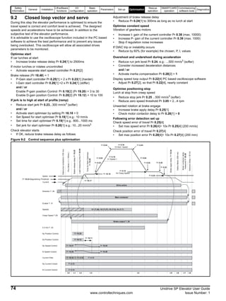 Safety
Information
General Installation
Lift software
functions
I/O
configuration
Basic
operation
Parameters Set-up Optimisation
Rescue
operation
SMARTCARD
operation
Commissioning
software tools
Diagnostics
74 Unidrive SP Elevator User Guide
www.controltechniques.com Issue Number: 1
9.2 Closed loop vector and servo
During this step the elevator performance is optimised to ensure the
travel speed is correct and comfort level is achieved. The designed
speeds and accelerations have to be achieved. In addition to the
subjective test of the elevator performance.
It is advisable to use the oscilloscope function included in the PC based
software to achieve the best performance and to prevent any issues
being overlooked. This oscilloscope will allow all associated drives
parameters to be monitored.
Optimise start
If car lurches at start
• Increase brake release delay Pr 0.24[1] to 2500ms
If motor lurches or rotates uncontrolled
• Activate separate start speed controller Pr 0.21[2]
Brake release (Pr 18.48) = 1
• P-Gain start controller Pr 0.25[1] = 2 x Pr 0.23[1] (harder)
• I-Gain start controller Pr 0.26[1] =2 x Pr 0.24[1] (stiffer)
and / or
Enable P-gain position Control: Pr 0.19[2] (Pr 19.20) = 3 to 30
Enable D-gain position Control: Pr 0.20[2] (Pr 19.12) = 10 to 100
If jerk is to high at start of profile (ramp)
• Reduce start jerk Pr 0.23...300 mm/s3 (softer)
and / or
• Activate start optimiser by setting Pr 18.18 > 0
• Set Speed for start optimiser Pr 0.18[1] e.g.: 10 mm/s
• Set time for start optimiser Pr 0.19[1] e.g.: 800...1000 ms
• Set jerk for start optimiser Pr 0.20[1] e.g.: 10...20 mm/s3
Check elevator starts
• If OK, reduce brake release delay as follows
Adjustment of brake release delay
• Reduce Pr 0.24[1] to 300ms as long as no lurch at start
Optimise constant speed
Vibration of gearless motors
• Increase I- gain of the current controller Pr 0.38 (max. 10000)
• Increase P- gain of the current controller Pr 0.39 (max. 1000)
• Stop if regulation noise increases
If OIAC trip or instability occurs
• Reduce by 60% (for example) the chosen, P, I, values
Overshoot and undershoot during acceleration
• Reduce run jerk level Pr 0.24, e.g.: ...500 mm/s3
(softer)
• Consider increased deceleration distances
and / or
• Activate inertia compensation Pr 0.28[2] = 1
Display speed loop output Pr 0.22[4] PC based oscilloscope software
• Adjust Pr 0.27[2], so that Pr 0.22[4], nearly constant
Optimise positioning stop
Lurch at stop from creep speed
• Reduce stop jerk Pr 0.25 ...500 mm/s3 (softer)
• Reduce zero speed threshold Pr 3.05 = 2...4 rpm
Unwanted rotation at brake engage
• Increase brake apply delay Pr 0.25[1]
• Check motor contactor delay to Pr 0.26[1] > 0
Following error detection set up
Check speed error of travel Pr 0.25[4]
• Set max speed error Pr 0.26[4]= 10x Pr 0.25[4] (200 mm/s)
Check position error of travel Pr 0.27[4]
• Set max position error Pr 0.28[4]= 10x Pr 0.27[4] (200 mm)
Figure 9-2 Control sequence plus optimisation
Speed
Debouncecontactors(100ms)
FluxMotor(t>100ms)
BrakereleasedelayPr19.25
BrakeapplydelayPr18.24
DefluxMotor(200ms)
t.0 t.1 t.2 t.3 t.5 t.6 t.7
Current
t.4
InterlockDelay>50ms
t.0
Drive active
Direction T. 28
Main contactor
Enable T. 31
Creep Speed T.29
V1 (T.26), V2 (T.27), V3 (T.5), Vn (T.7)
Brake output T. 25
0,3 m/s T. 24
Pr 0.18
V3 Nom. Speed
Pr 0.16
V1 Speed 1
Pr 0.15
Ve Creep Speed
Pr 0.03 Pr 0.04
Pr 18.18
Pr 0.23
Pr 0.24 Pr 0.24
Pr 0.24
Pr 19.17
TimeforStartOptimiser
Pr19.28
Kp Position Control:
Pr 4.12
Pr 4.13
Pr 4.14
Pr 18.27 Pr 18.25
Pr 18.28 Pr 18.26
Pr 0.25
Pr 0.22
Pr 0.25
Pr 19.11
Pr 19.34: 0 / Pr 4.12
Kd Position Control
Kp Speed Control:
Ki Speed Control:
Current Filter
Kp Current Contol
Ki Current Control
Motorcontactordelay
measuredPr20.20
Pr 18.23 Magnetising-Threshold
Speeds
LoadmeasuringtimePr20.08
Pr 19.20
Pr 19.12
 
