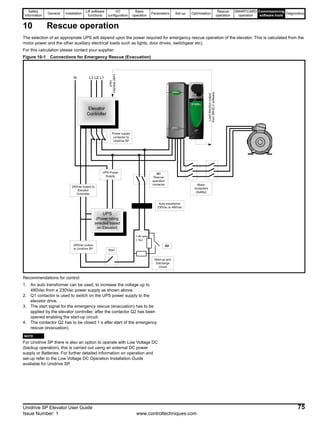 Safety
Information
General Installation
Lift software
functions
I/O
configuration
Basic
operation
Parameters Set-up Optimisation
Rescue
operation
SMARTCARD
operation
Commissioning
software tools
Diagnostics
Unidrive SP Elevator User Guide 75
Issue Number: 1 www.controltechniques.com
10 Rescue operation
The selection of an appropriate UPS will depend upon the power required for emergency rescue operation of the elevator. This is calculated from the
motor power and the other auxiliary electrical loads such as lights, door drives, switchgear etc).
For this calculation please contact your supplier:
Figure 10-1 Connections for Emergency Rescue (Evacuation)
Recommendations for control:
1. An auto transformer can be used, to increase the voltage up to
480Vac from a 230Vac power supply as shown above.
2. Q1 contactor is used to switch on the UPS power supply to the
elevator drive.
3. The start signal for the emergency rescue (evacuation) has to be
applied by the elevator controller, after the contactor Q2 has been
opened enabling the start-up circuit.
4. The contactor Q2 has to be closed 1 s after start of the emergency
rescue (evacuation).
N
For Unidrive SP there is also an option to operate with Low Voltage DC
(backup operation), this is carried out using an external DC power
supply or Batteries. For further detailed information on operation and
set-up refer to the Low Voltage DC Operation Installation Guide
available for Unidrive SP.
L1L2L3
Loaddirection
input
UPS
(Power rating
selected based
on Elevator)
Elevator
Controller
240Vac output to
Elevator
Controller
240Vac output
to Unidrive SP
Loaddirectionoutput
fromSM-ELVsoftware
Start
Start-up and
Discharge
circuit
UPS Power
Supply
N
Q1
Rescue
operation
contactor
Power supply
contactor to
Unidrive SP
Motor
contactors
(Safety)
Auto-transfomer
230Vac to 480Vac
Q2
> 40 ohm
> 1kJ
NOTE
 
