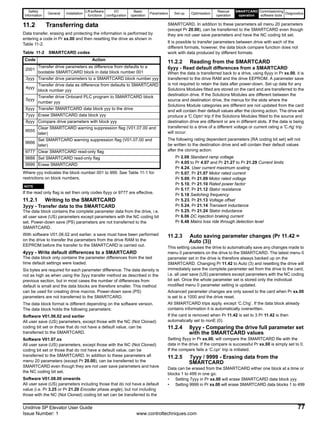 Safety
Information
General Installation
Lift software
functions
I/O
configuration
Basic
operation
Parameters Set-up Optimisation
Rescue
operation
SMARTCARD
operation
Commissioning
software tools
Diagnostics
Unidrive SP Elevator User Guide 77
Issue Number: 1 www.controltechniques.com
11.2 Transferring data
Data transfer, erasing and protecting the information is performed by
entering a code in Pr xx.00 and then resetting the drive as shown in
Table 11-2.
Table 11-2 SMARTCARD codes
Where yyy indicates the block number 001 to 999. See Table 11-1 for
restrictions on block numbers.
N
If the read only flag is set then only codes 6yyy or 9777 are effective.
11.2.1 Writing to the SMARTCARD
3yyy - Transfer data to the SMARTCARD
The data block contains the complete parameter data from the drive, i.e.
all user save (US) parameters except parameters with the NC coding bit
set. Power-down save (PS) parameters are not transferred to the
SMARTCARD.
With software V01.06.02 and earlier, a save must have been performed
on the drive to transfer the parameters from the drive RAM to the
EEPROM before the transfer to the SMARTCARD is carried out.
4yyy - Write default differences to a SMARTCARD
The data block only contains the parameter differences from the last
time default settings were loaded.
Six bytes are required for each parameter difference. The data density is
not as high as when using the 3yyy transfer method as described in the
previous section, but in most cases the number of differences from
default is small and the data blocks are therefore smaller. This method
can be used for creating drive macros. Power-down save (PS)
parameters are not transferred to the SMARTCARD.
The data block format is different depending on the software version.
The data block holds the following parameters:
Software V01.06.02 and earlier
All user save (US) parameters, except those with the NC (Not Cloned)
coding bit set or those that do not have a default value, can be
transferred to the SMARTCARD.
Software V01.07.xx
All user save (US) parameters, except those with the NC (Not Cloned)
coding bit set or those that do not have a default value, can be
transferred to the SMARTCARD. In addition to these parameters all
menu 20 parameters (except Pr 20.00), can be transferred to the
SMARTCARD even though they are not user save parameters and have
the NC coding bit set.
Software V01.08.00 onwards
All user save (US) parameters including those that do not have a default
value (i.e. Pr 3.25 or Pr 21.20 Encoder phase angle), but not including
those with the NC (Not Cloned) coding bit set can be transferred to the
SMARTCARD. In addition to these parameters all menu 20 parameters
(except Pr 20.00), can be transferred to the SMARTCARD even though
they are not user save parameters and have the NC coding bit set.
It is possible to transfer parameters between drive with each of the
different formats, however, the data block compare function does not
work with data produced by different formats.
11.2.2 Reading from the SMARTCARD
6yyy - Read default differences from a SMARTCARD
When the data is transferred back to a drive, using 6yyy in Pr xx.00, it is
transferred to the drive RAM and the drive EEPROM. A parameter save
is not required to retain the data after power-down. Set up data for any
Solutions Modules fitted are stored on the card and are transferred to the
destination drive. If the Solutions Modules are different between the
source and destination drive, the menus for the slots where the
Solutions Module categories are different are not updated from the card
and will contain their default values after the cloning action. The drive will
produce a 'C.Optn' trip if the Solutions Modules fitted to the source and
destination drive are different or are in different slots. If the data is being
transferred to a drive of a different voltage or current rating a 'C.rtg' trip
will occur.
The following rating dependent parameters (RA coding bit set) will not
be written to the destination drive and will contain their default values
after the cloning action:
Pr 2.08 Standard ramp voltage
Pr 4.05 to Pr 4.07 and Pr 21.27 to Pr 21.29 Current limits
Pr 4.24, User current maximum scaling
Pr 5.07, Pr 21.07 Motor rated current
Pr 5.09, Pr 21.09 Motor rated voltage
Pr 5.10, Pr 21.10 Rated power factor
Pr 5.17, Pr 21.12 Stator resistance
Pr 5.18 Switching frequency
Pr 5.23, Pr 21.13 Voltage offset
Pr 5.24, Pr 21.14 Transient inductance
Pr 5.25, Pr 21.24 Stator inductance
Pr 6.06 DC injection braking current
Pr 6.48 Mains loss ride through detection level
11.2.3 Auto saving parameter changes (Pr 11.42 =
Auto (3))
This setting causes the drive to automatically save any changes made to
menu 0 parameters on the drive to the SMARTCARD. The latest menu 0
parameter set in the drive is therefore always backed up on the
SMARTCARD. Changing Pr 11.42 to Auto (3) and resetting the drive will
immediately save the complete parameter set from the drive to the card,
i.e. all user save (US) parameters except parameters with the NC coding
bit set. Once the whole parameter set is stored only the individual
modified menu 0 parameter setting is updated.
Advanced parameter changes are only saved to the card when Pr xx.00
is set to a 1000 and the drive reset.
All SMARTCARD trips apply, except ‘C.Chg’. If the data block already
contains information it is automatically overwritten.
If the card is removed when Pr 11.42 is set to 3 Pr 11.42 is then
automatically set to nonE (0).
11.2.4 8yyy - Comparing the drive full parameter set
with the SMARTCARD values
Setting 8yyy in Pr xx.00, will compare the SMARTCARD file with the
data in the drive. If the compare is successful Pr xx.00 is simply set to 0.
If the compare fails a ‘C.cpr’ trip is initiated.
11.2.5 7yyy / 9999 - Erasing data from the
SMARTCARD
Data can be erased from the SMARTCARD either one block at a time or
blocks 1 to 499 in one go.
• Setting 7yyy in Pr xx.00 will erase SMARTCARD data block yyy.
• Setting 9999 in Pr xx.00 will erase SMARTCARD data blocks 1 to 499
Code Action
2001
Transfer drive parameters as difference from defaults to a
bootable SMARTCARD block in data block number 001
3yyy Transfer drive parameters to a SMARTCARD block number yyy
4yyy
Transfer drive data as difference from defaults to SMARTCARD
block number yyy
5yyy
Transfer drive Onboard PLC program to SMARTCARD block
number yyy
6yyy Transfer SMARTCARD data block yyy to the drive
7yyy Erase SMARTCARD data block yyy
8yyy Compare drive parameters with block yyy
9555
Clear SMARTCARD warning suppression flag (V01.07.00 and
later)
9666
Set SMARTCARD warning suppression flag (V01.07.00 and
later)
9777 Clear SMARTCARD read-only flag
9888 Set SMARTCARD read-only flag
9999 Erase SMARTCARD
NOTE
 
