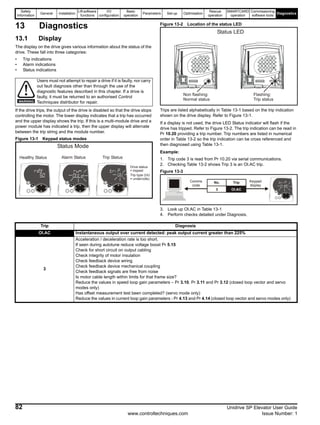 Safety
Information
General Installation
Lift software
functions
I/O
configuration
Basic
operation
Parameters Set-up Optimisation
Rescue
operation
SMARTCARD
operation
Commissioning
software tools
Diagnostics
82 Unidrive SP Elevator User Guide
www.controltechniques.com Issue Number: 1
13 Diagnostics
13.1 Display
The display on the drive gives various information about the status of the
drive. These fall into three categories:
• Trip indications
• Alarm indications
• Status indications
If the drive trips, the output of the drive is disabled so that the drive stops
controlling the motor. The lower display indicates that a trip has occurred
and the upper display shows the trip. If this is a multi-module drive and a
power module has indicated a trip, then the upper display will alternate
between the trip string and the module number.
Figure 13-1 Keypad status modes
Figure 13-2 Location of the status LED
Trips are listed alphabetically in Table 13-1 based on the trip indication
shown on the drive display. Refer to Figure 13-1.
If a display is not used, the drive LED Status indicator will flash if the
drive has tripped. Refer to Figure 13-2. The trip indication can be read in
Pr 10.20 providing a trip number. Trip numbers are listed in numerical
order in Table 13-2 so the trip indication can be cross referenced and
then diagnosed using Table 13-1.
Example:
1. Trip code 3 is read from Pr 10.20 via serial communications.
2. Checking Table 13-2 shows Trip 3 is an OI.AC trip.
Figure 13-3
3. Look up OI.AC in Table 13-1
4. Perform checks detailed under Diagnosis.
Users must not attempt to repair a drive if it is faulty, nor carry
out fault diagnosis other than through the use of the
diagnostic features described in this chapter. If a drive is
faulty, it must be returned to an authorised Control
Techniques distributor for repair.WARNING
Trip type (UU
= undervolts)
Drive status
= tripped
Trip StatusAlarm StatusHealthy Status
Status Mode
Status LED
Non flashing:
Normal status
Flashing:
Trip status
Keypad
display
Comms
code
No. Trip
3 OI.AC
Trip Diagnosis
OI.AC Instantaneous output over current detected: peak output current greater than 225%
3
Acceleration / deceleration rate is too short.
If seen during autotune reduce voltage boost Pr 5.15
Check for short circuit on output cabling
Check integrity of motor insulation
Check feedback device wiring
Check feedback device mechanical coupling
Check feedback signals are free from noise
Is motor cable length within limits for that frame size?
Reduce the values in speed loop gain parameters – Pr 3.10, Pr 3.11 and Pr 3.12 (closed loop vector and servo
modes only)
Has offset measurement test been completed? (servo mode only)
Reduce the values in current loop gain parameters - Pr 4.13 and Pr 4.14 (closed loop vector and servo modes only)
 