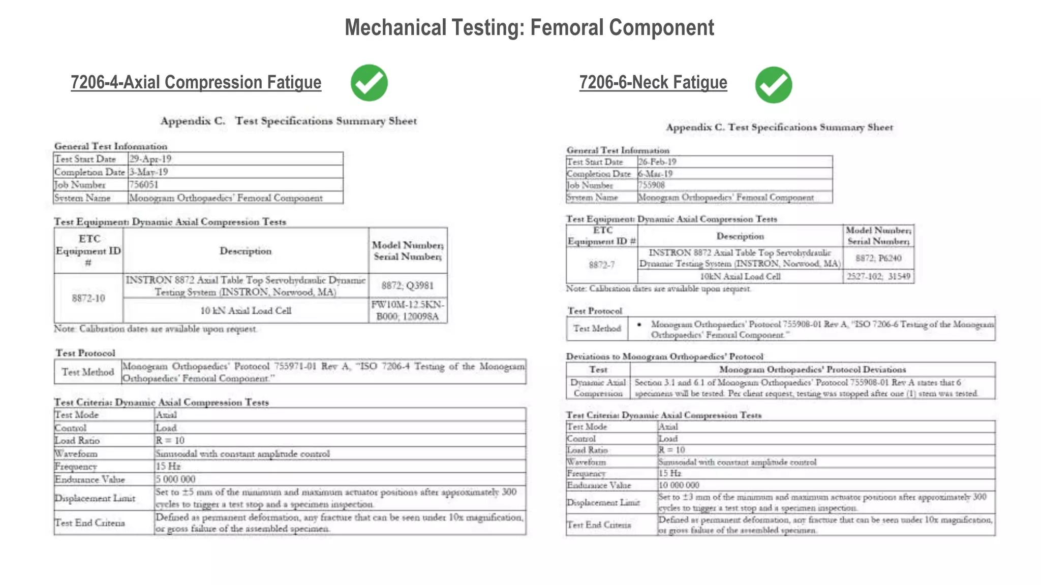 Mechanical Testing: Femoral Component
7206-4-Axial Compression Fatigue 7206-6-Neck Fatigue
 