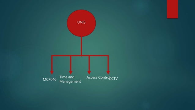 Unis software | PPT