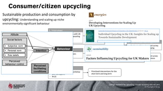 Consumer/citizen upcycling
Sustainable production and consumption by
upcycling: Understanding and scaling up niche
environmentally-significant behaviour
Design research for upcycling, circular economy and net zero
Dr Kyungeun Sung
 