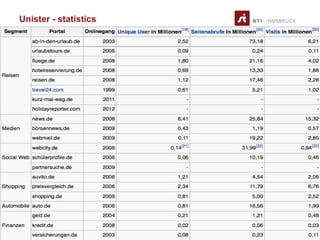 www.sti-innsbruck.at
Unister - statistics
7
 