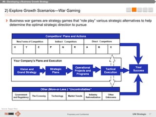 37Proprietary and Confidential UNI Strategic
2) Explore Growth Scenarios—War Gaming
#6—Developing a Business Growth Strate...