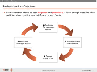 73Proprietary and Confidential UNI Strategic
Business Metrics—Objectives
#8—Metrics & Tracking
! Business metrics should b...