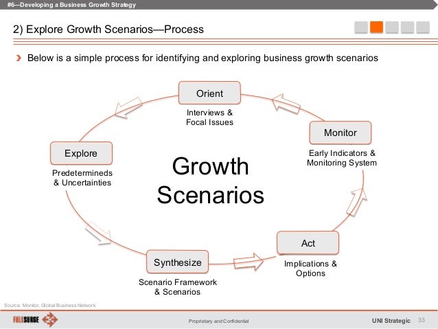 growth strategy