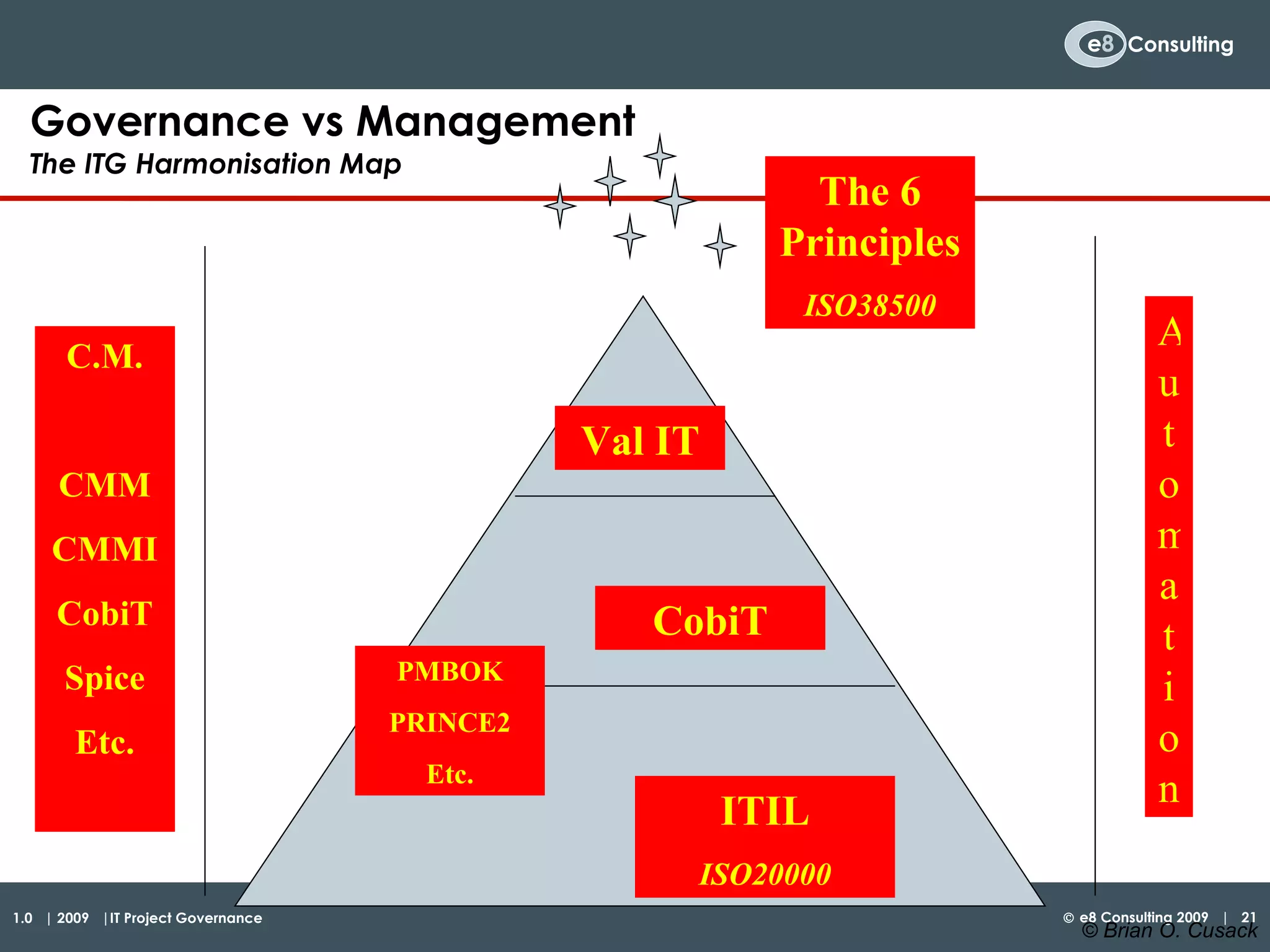 Governance vs Management   The ITG Harmonisation Map Val IT CobiT ITIL ISO20000 PMBOK PRINCE2 Etc. Automation C.M. CMM CMMI CobiT Spice Etc. The 6 Principles ISO38500 © Brian O. Cusack 