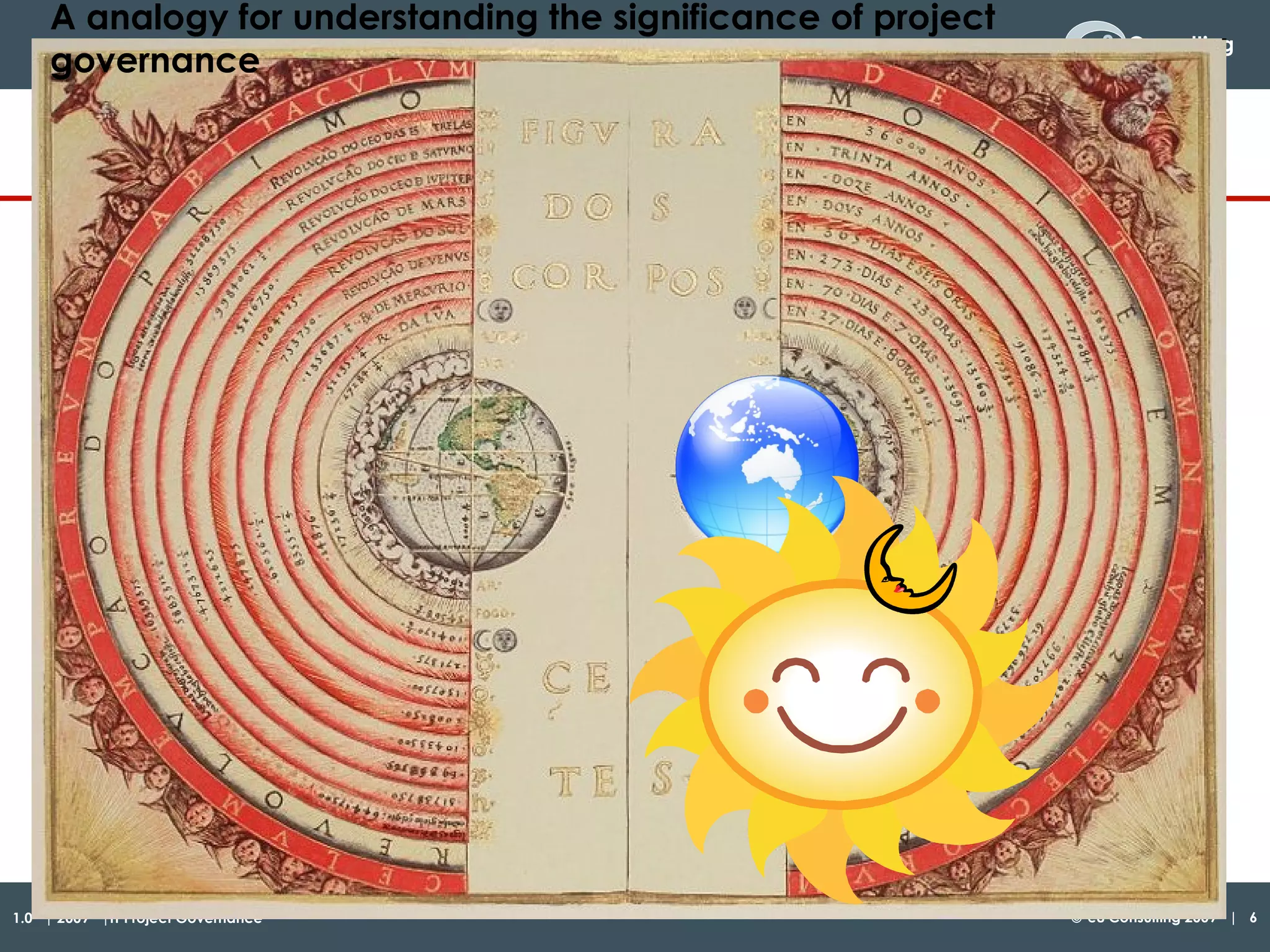 A analogy for understanding the significance of project governance   