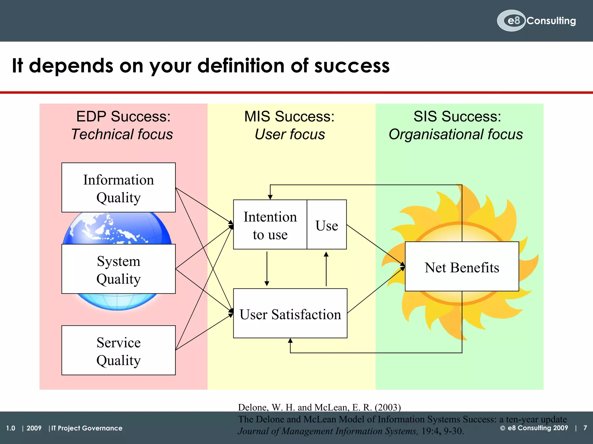 It depends on your definition of success   MIS Success:  User   focus  SIS Success:  Organisational focus  EDP Success: Technical focus  Delone, W. H. and McLean, E. R. (2003)  The Delone and McLean Model of Information Systems Success: a ten-year update  Journal of Management Information Systems,  19:4 ,  9-30. Net Benefits Information Quality System Quality Service Quality User Satisfaction Intention to use Use 