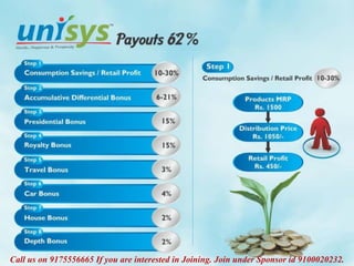 Call us on 9175556665 If you are interested in Joining. Join under Sponsor id 9100020232.
 