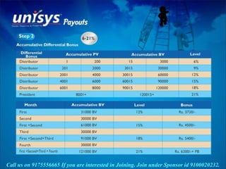 Call us on 9175556665 If you are interested in Joining. Join under Sponsor id 9100020232.
 