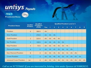 Call us on 9175556665 If you are interested in Joining. Join under Sponsor id 9100020232.
 