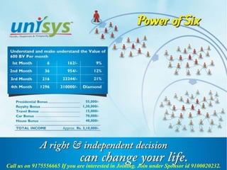 Call us on 9175556665 If you are interested in Joining. Join under Sponsor id 9100020232.
 