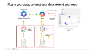 Plug in your apps, connect your data, extend your reach
 