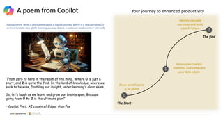 A poem from Copilot
“From zero to hero in the realm of the mind, Where 0 is just a
start, and 2 is quite the find. In the land of knowledge, where we
seek to be wise, Doubling our insight, under learning’s clear skies.
So, let’s laugh as we learn, and grow our brain’s span, Because
going from 0 to 2 is the ultimate plan!”
- Copilot Poet, AI cousin of Edgar Alan Poe
0
1
2
Your journey to enhanced productivity
The Start
The find
Know what Copilot
is all about
Identify valuable
use cases and build
your AI future
Assess your Copilot
readiness and safeguard
your data estate
Input prompt: Write a short poem about a Copilot journey, where 0 is the start and 2 is
an intermediate step of the learning journey, before a customer implements it internally
 