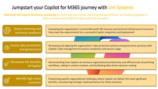 Jumpstart your Copilot for M365 journey with Uni Systems
Evaluating the organization’s current Microsoft 365 licenses and technical infrastructure to ensure
they meet the requirements for a successful Copilot integration and deployment
Reviewing and aligning the organization’s data protection policies and governance practices with
Copilot’s data management to ensure compliance and secure usage.
Assess licensing and
technical readiness
Assess data protection
and governance
Showcase the benefits
of Copilot
Identify high-value
scenarios
Demonstrating how Copilot can enhance organizational productivity and efficiency by streamlining
workflows, aiding in content creation, and facilitating data-driven decision-making
Pinpointing specific organizational challenges where Copilot can deliver the most significant
benefits, and planning strategic implementations for these scenarios
Microsoft 365 Copilot Readiness workshop for assessing your needs, exploring the possibilities, and building together a
plan to implement Copilot for Microsoft 365 scenarios
 