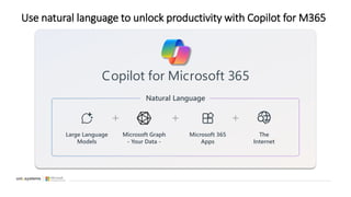 Use natural language to unlock productivity with Copilot for M365
Copilot for Microsoft 365
Microsoft Graph
- Your Data -
Large Language
Models
Microsoft 365
Apps
Natural Language
The
Internet
 