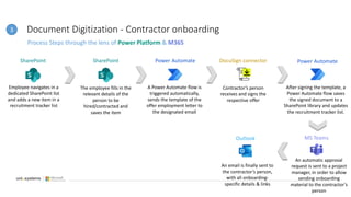 Document Digitization - Contractor onboarding
Process Steps through the lens of Power Platform & M365
Employee navigates in a
dedicated SharePoint list
and adds a new item in a
recruitment tracker list
The employee fills in the
relevant details of the
person to be
hired/contracted and
saves the item
A Power Automate flow is
triggered automatically,
sends the template of the
offer employment letter to
the designated email
Contractor’s person
receives and signs the
respective offer
SharePoint Power Automate
SharePoint
After signing the template, a
Power Automate flow saves
the signed document to a
SharePoint library and updates
the recruitment tracker list.
DocuSign connector Power Automate
An automatic approval
request is sent to a project
manager, in order to allow
sending onboarding
material to the contractor’s
person
An email is finally sent to
the contractor’s person,
with all onboarding-
specific details & links
Outlook
3
MS Teams
 