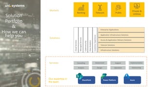 20
Solution
Portfolio
&
How we can
help you
Power Platform
SharePoint Azure
Our expertise in
the team
 