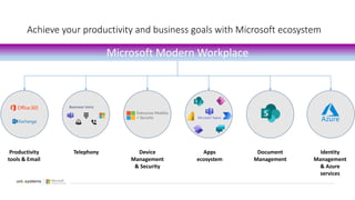 Achieve your productivity and business goals with Microsoft ecosystem
Microsoft Modern Workplace
Productivity
tools & Email
Telephony Device
Management
& Security
Apps
ecosystem
Document
Management
Identity
Management
& Azure
services
 