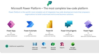 Microsoft Power Platform – The most complete low-code platform
Power Apps
for
web and mobile
application development
Power Automate
for
process
or workflow automation
Power BI
for
data exploration,
analytics and reporting
Power Virtual Agents
for
chatbots and
conversational agents
Power Pages
for
building secure,
data-centric business websites
1000+ Data
connectors
AI Builder Microsoft
Dataverse
Power Fx Managed
Environments
Additional capabilities
+
Power Platform is the world’s most complete set of integrated, low-code development tools that empowers
organizations to build customized end-to-end business solutions
 