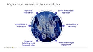 Why it is important to modernize your workplace
Adaptability &
Innovation
Improved
Collaboration &
Communication
Cost Savings &
Efficiency
Enhanced Employee
Engagement
Increased
Productivity
Talent Attraction &
Retention
 