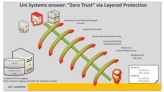 Uni Systems answer: “Zero Trust” via Layered Protection

                                                           Attributed Use of Shared Privileged
                                                                        Account

                                                                              Leapfrog Prevention


                                                                                        Session Monitoring/Recording

                                                                                                    Command Filtering
                                                                                                    Whitelist/Blacklist
                                                                                                                      White List/
                                                                                                                 Least Privilege Access

                                                                                                                                 Positively ID
                                                                                                                                  The User
        Vault
                                                                                                                                Server A:
    Tamper-proof                                                                                                                         ID: abc123
        Log                                                                                                                              PW: xyz$21
                                                                                                                                Server B:
Complete Activity Logging                                                                                                                ID: cde234
Policy Violation Logging with DVR-Like Playback and Skip                                                                                 PW:eie10$
 
