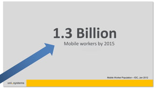 1.3 Billion
 Mobile workers by 2015




                   Mobile Worker Population – IDC, Jan 2012
 