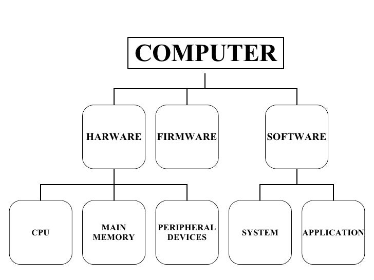 Unit 0 Introduction To Computer