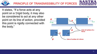 Comprehensive Engineering Mechanics: Force Systems and Equilibrium ...