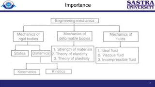 Comprehensive Engineering Mechanics: Force Systems and Equilibrium ...