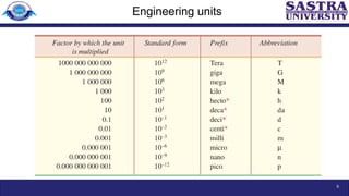 Comprehensive Engineering Mechanics: Force Systems and Equilibrium ...