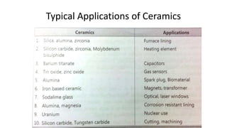 Typical Applications of Ceramics
 