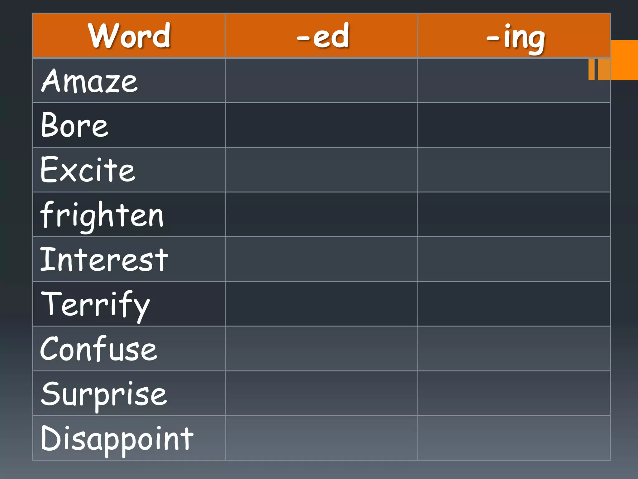 Unit 01 - exercises -ed -ing adjectives 4to | PPTX