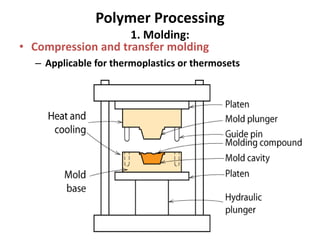 POLYMERS | PPTX