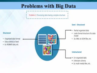 Presentation on Big Data Analytics Introduction | PPTX