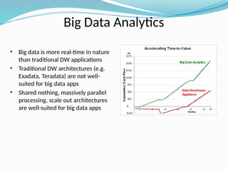 Presentation on Big Data Analytics Introduction | PPTX