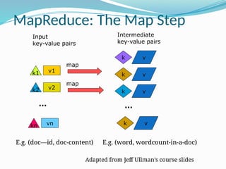 Presentation on Big Data Analytics Introduction | PPTX