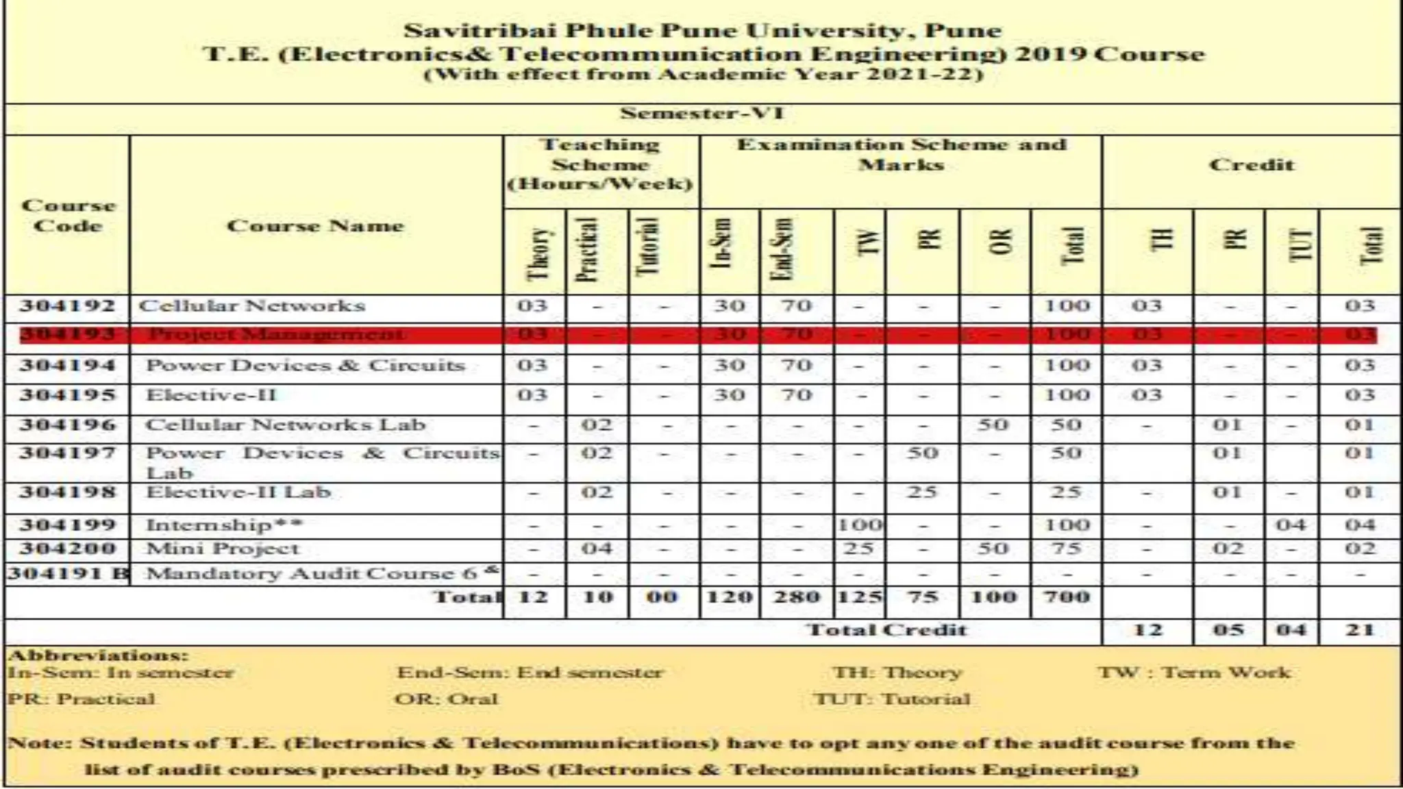 Elective -II 1) Digital Image Processing 2) Sensors in Automation 3) Advanced JAVA
Programming 4) Embedded Processors 5) Network Security
 